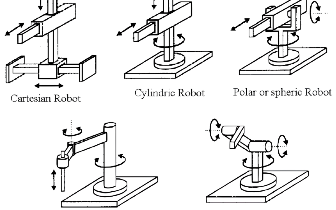 What Are The 5 Common Types Of Robot Arms?